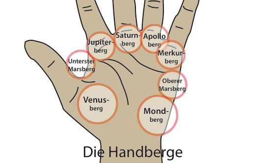 handberge