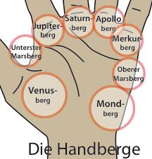 Deuten herzlinie Hand Lesen